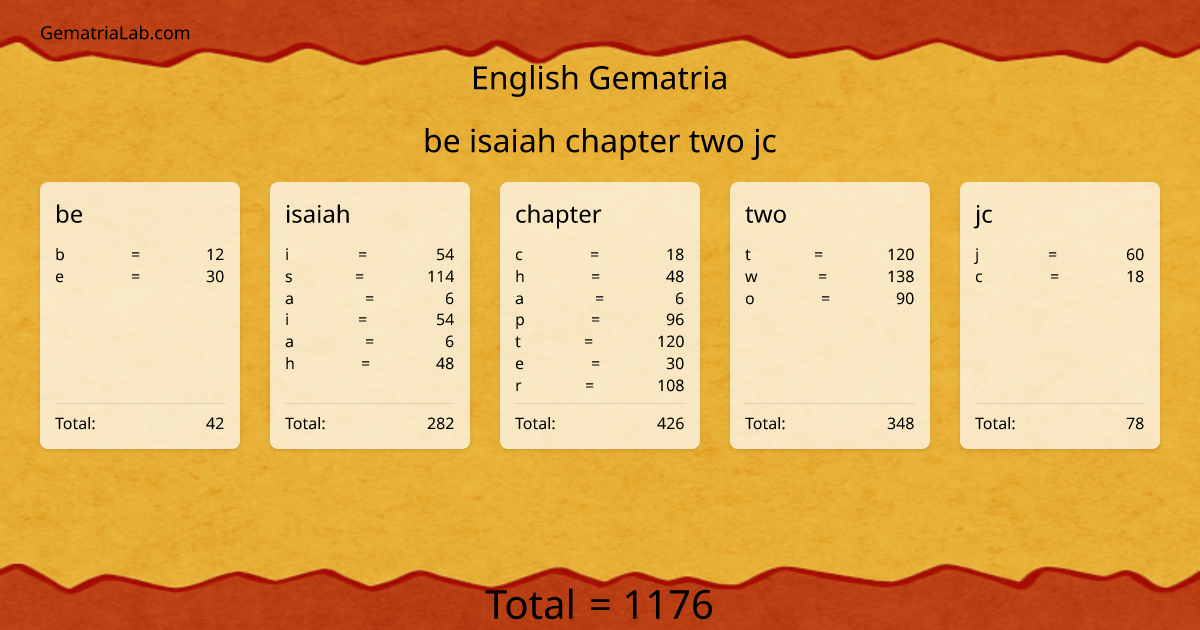 be isaiah chapter two jc in english Gematria